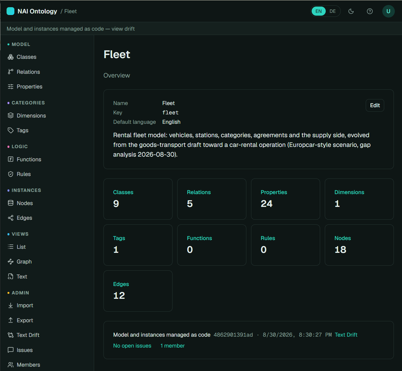The Fleet ontology overview page: a banner reading "Model and instances managed as code, view drift", kind cards counting classes, relations, properties, nodes and edges, and a status strip with the applied commit, the applied timestamp and a Text Drift link